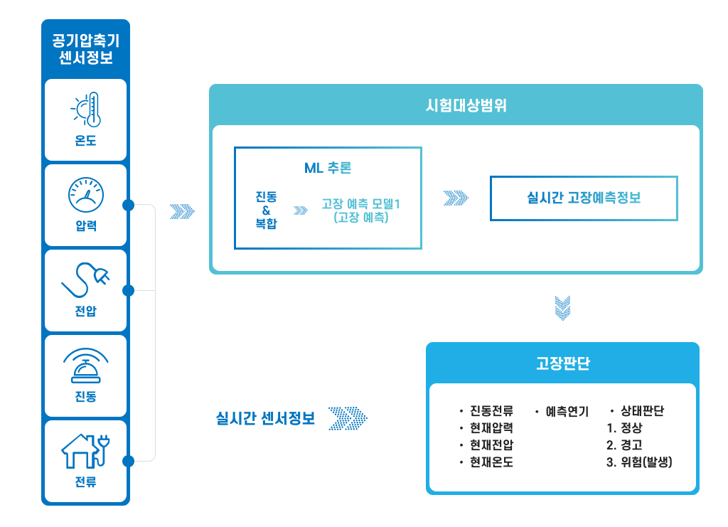 모니터링 시스템 이미지