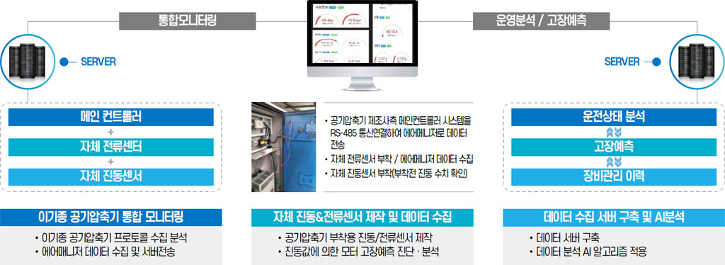 모니터링 시스템 이미지